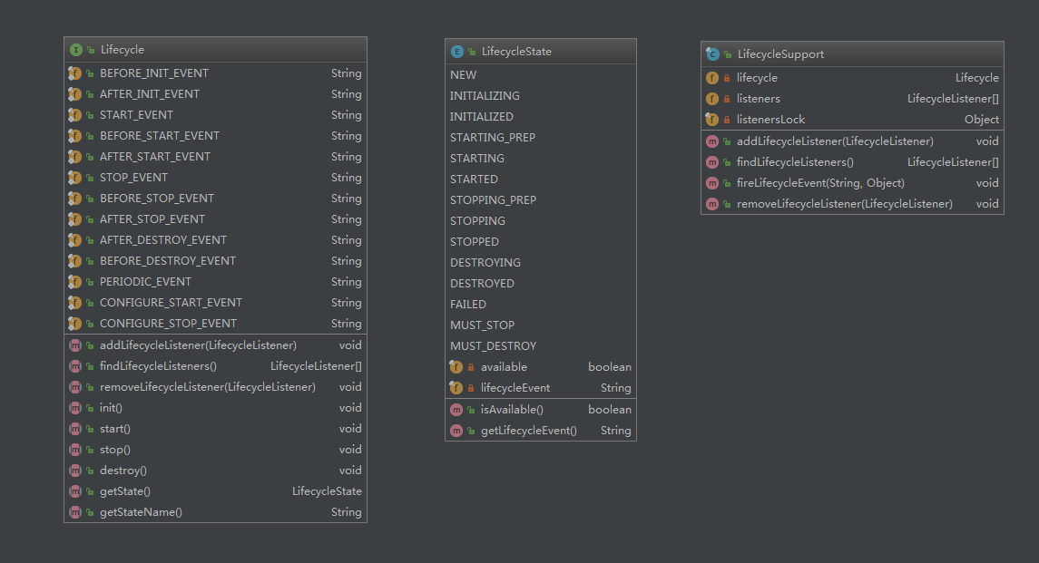 Lifecycle&LifecycleState&LifecycleSupport